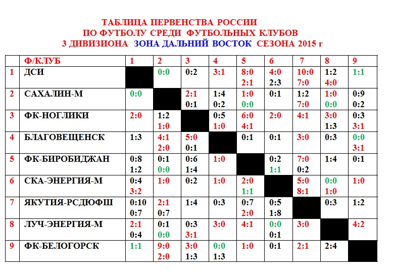 Таблица первенства на 30 августа