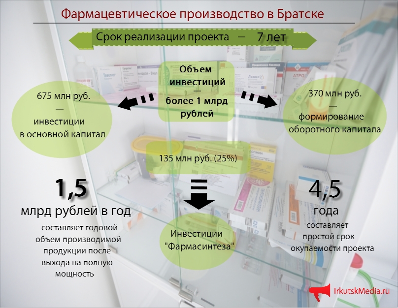 Фармацевтический проект "Фармасинтеза" в Братске