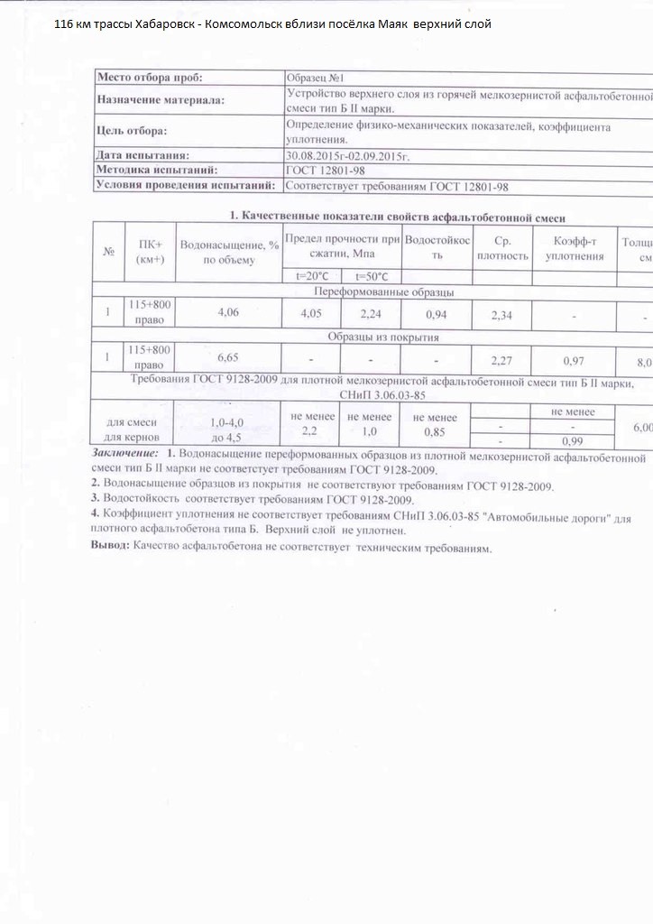 Что такое переформованные образцы асфальтобетона