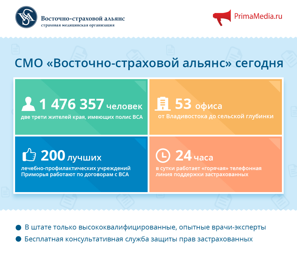 Две трети приморцев выбрали Восточно-страховой альянс для защиты своих  интересов за 13 лет - PrimaMedia.ru