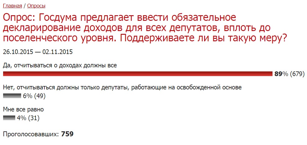 Результаты опроса