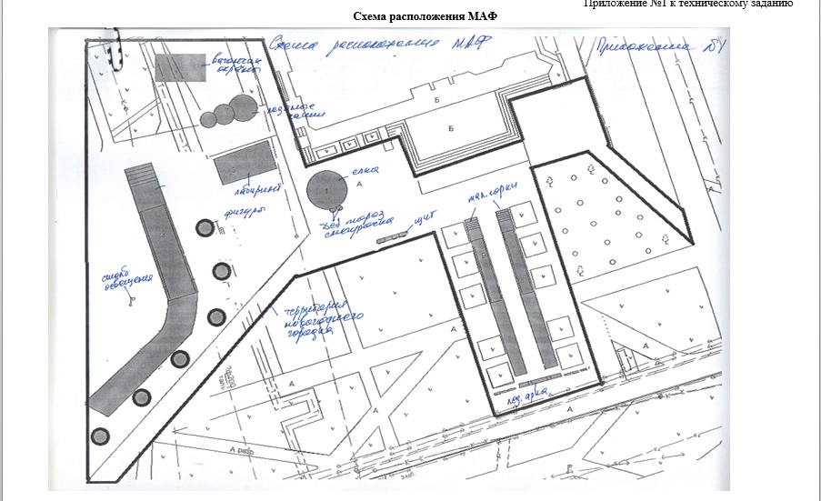 Городки схемы