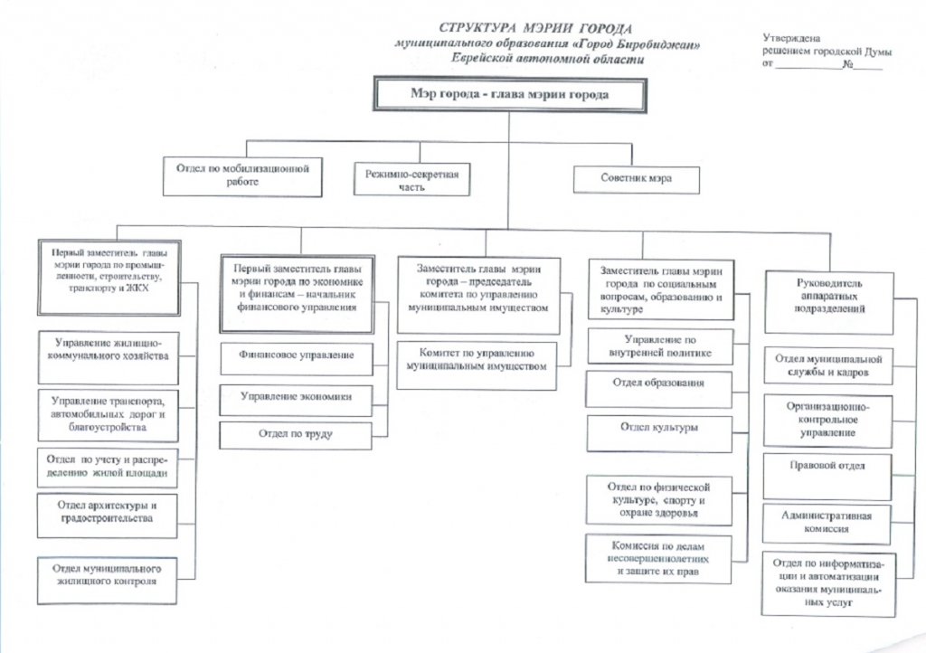 Новая структура мэрии Биробиджана