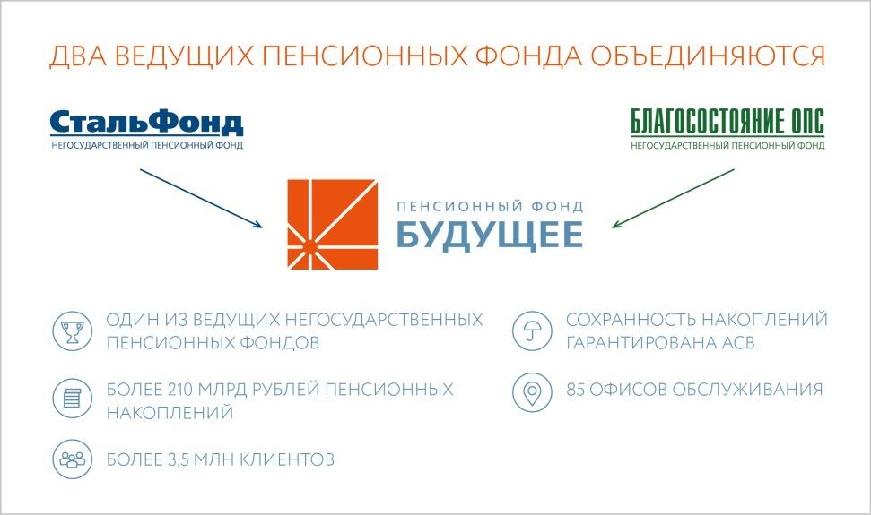 Два ведущих Пенсионных фонда объединяются