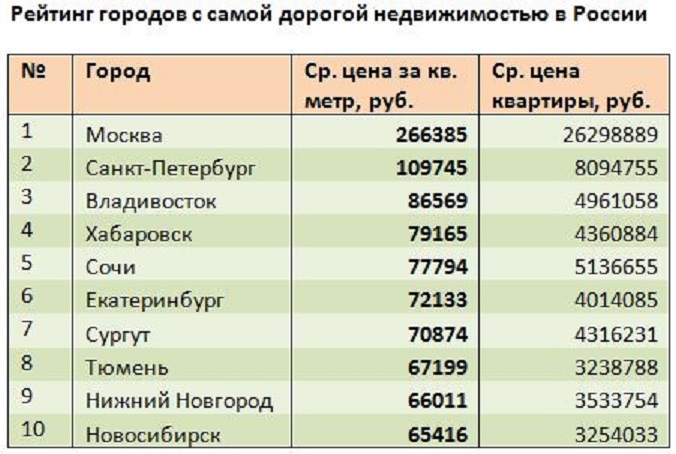 рейтинг. рейтинг самых дешевых магазинов. самые дорогие города россии. самые популярные города россии список. дешевый мерседес в обслуживании какой самый.