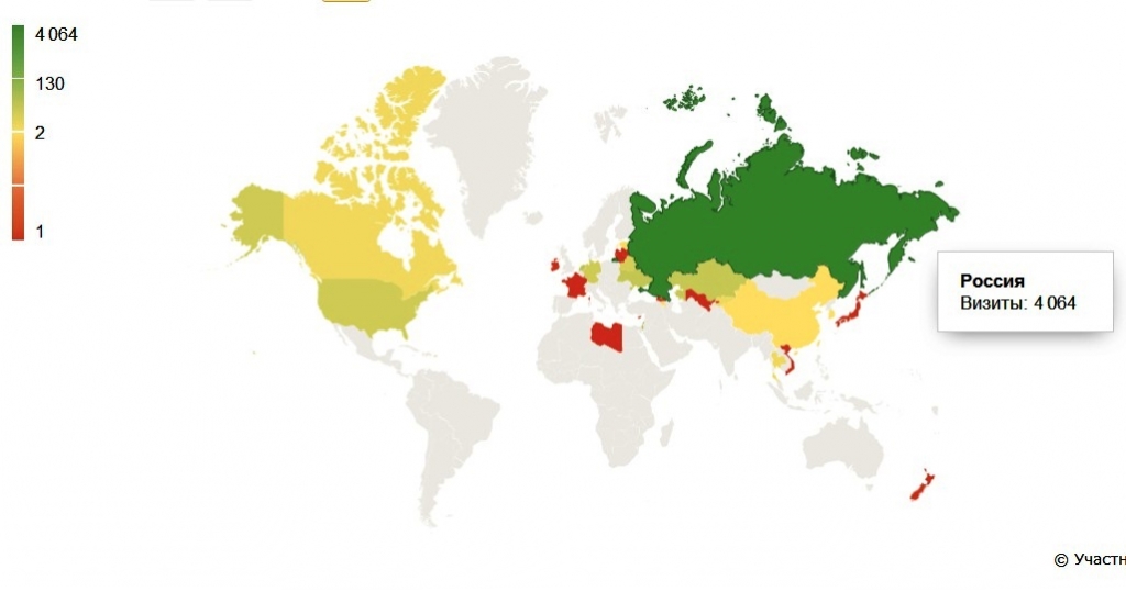 Статистика Яндекса