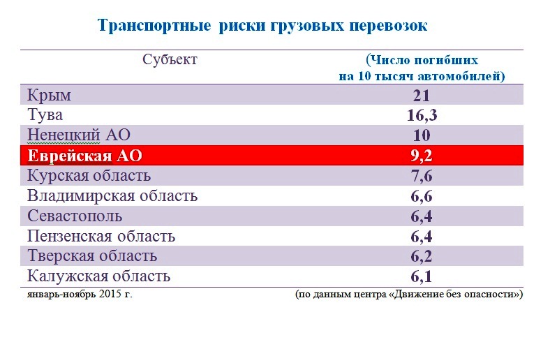 Аварийные риски