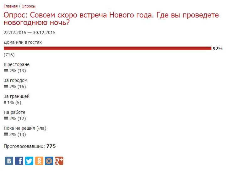 Скриншот опроса