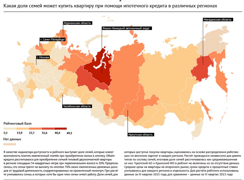 Рейтинг регионов по доступности ипотеки для населения