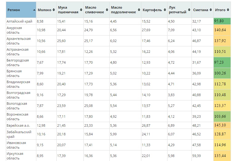 Индексы хабаровска по улицам