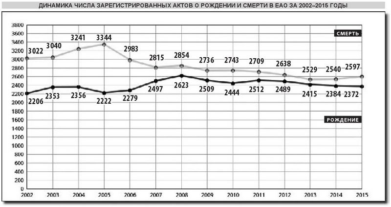 Статистические данные