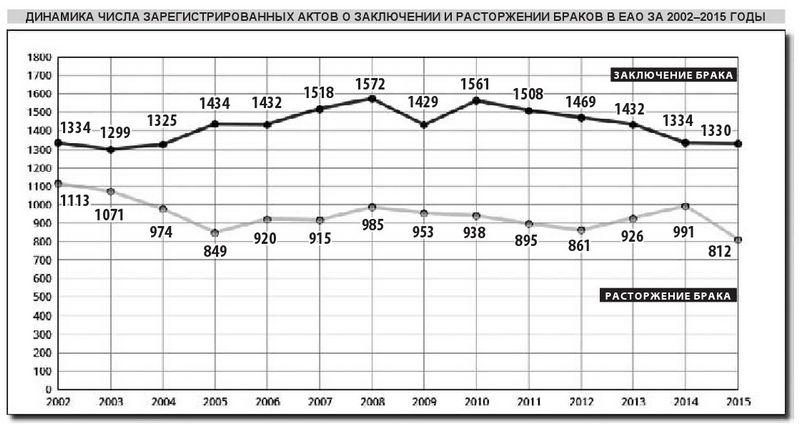 Статистические данные