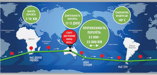 Карта полета