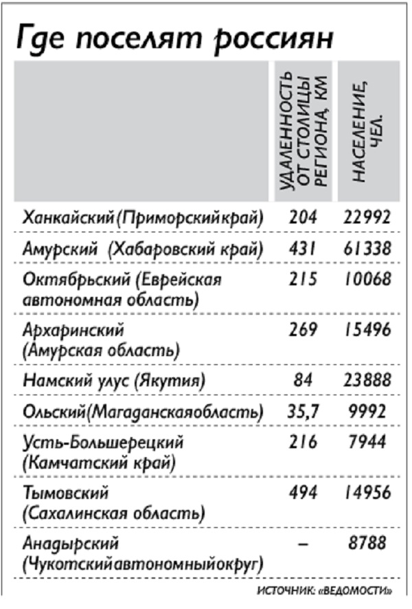 Желающих получить "дальневосточный гектар" в ЕАО пригласят за 215 км от Биробиджана