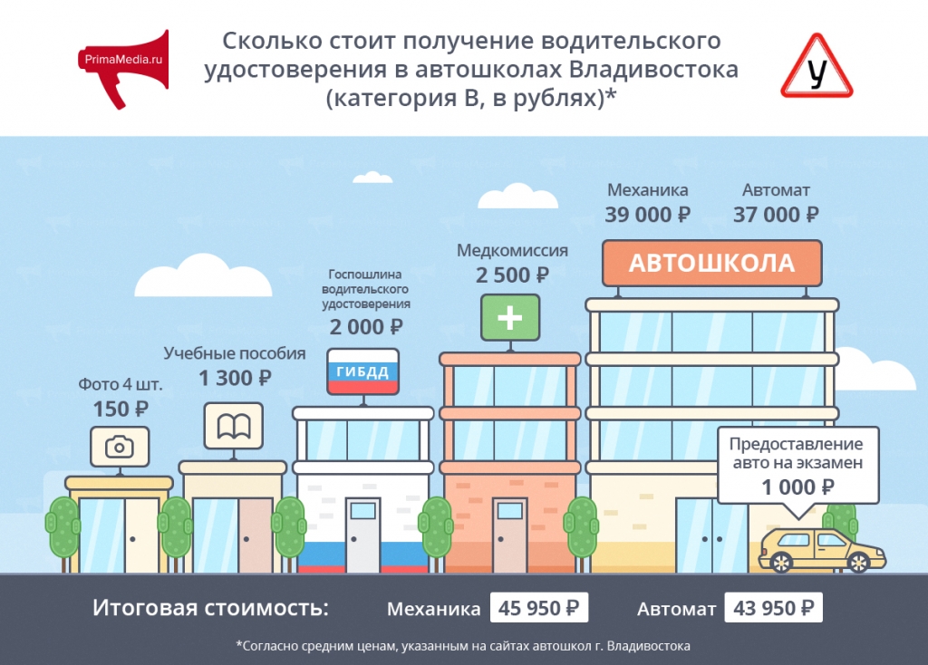 Инфографика