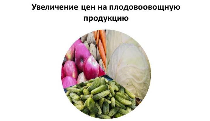 Рост цен на плодовоовощную продукцию