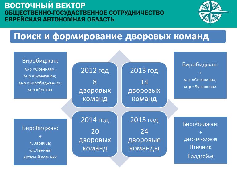 Проект неформальной футбольной лиги