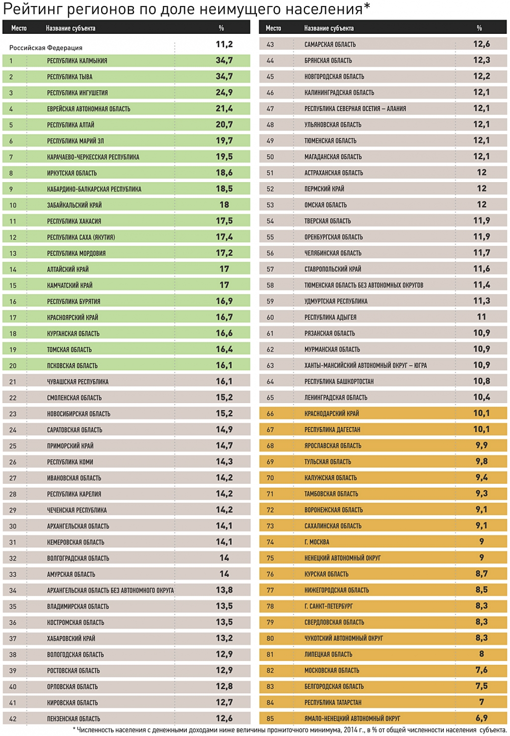 Карта бедности российских регионов