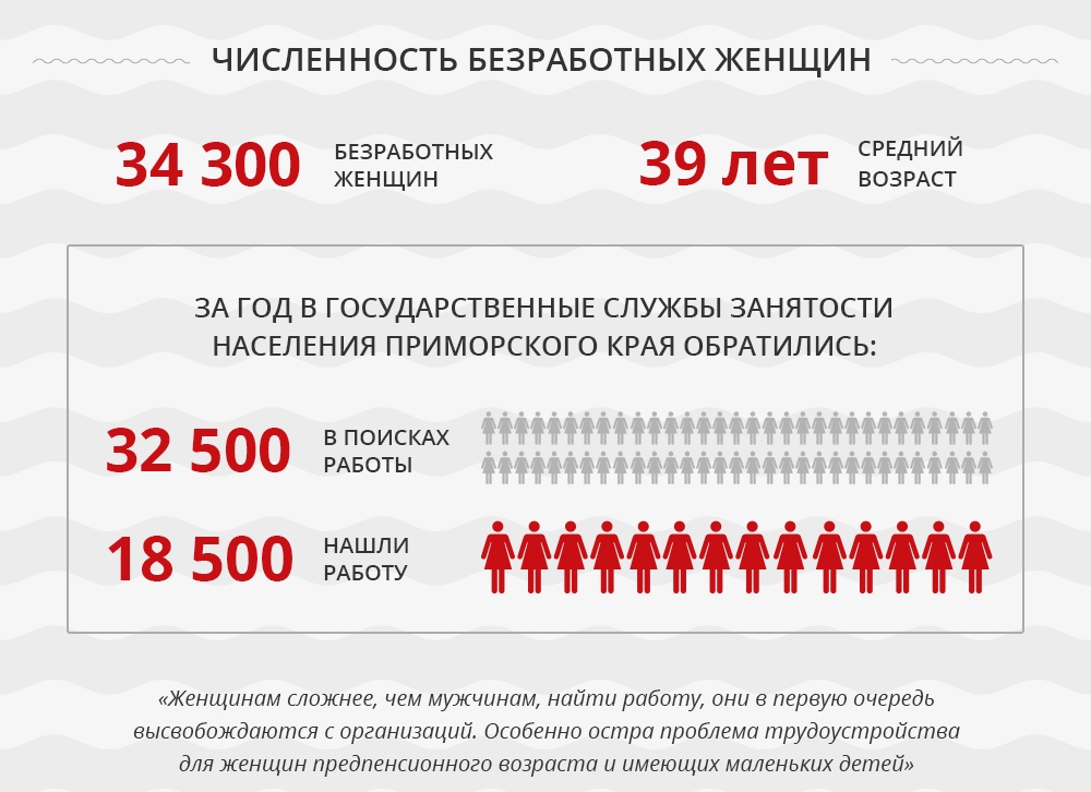 Женщины ищут работу