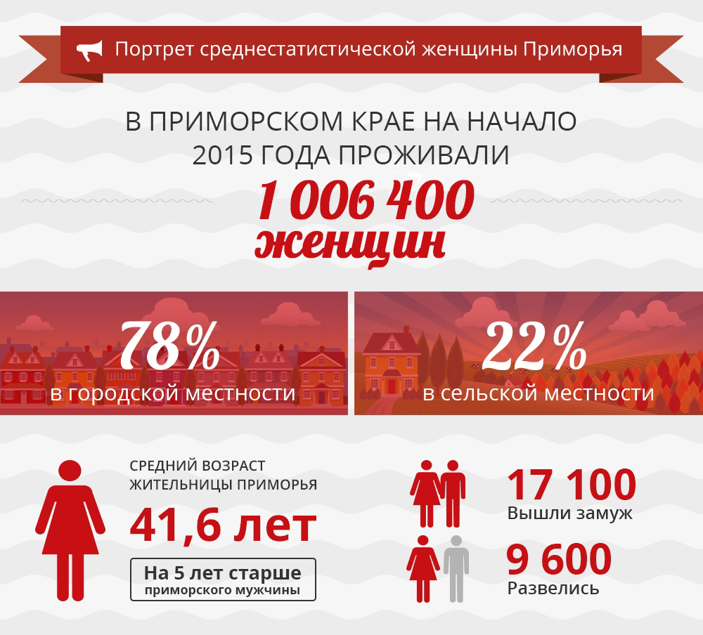 Портрет женщины из Приморья