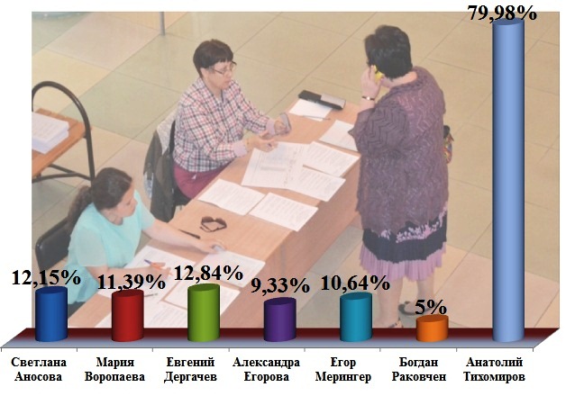 Итоги праймериз