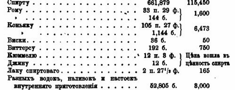 Что завозили через Приморскую таможню в 1896 году