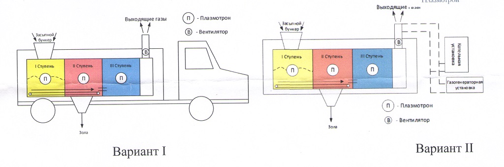 Инновационная установка по сжиганию отходов