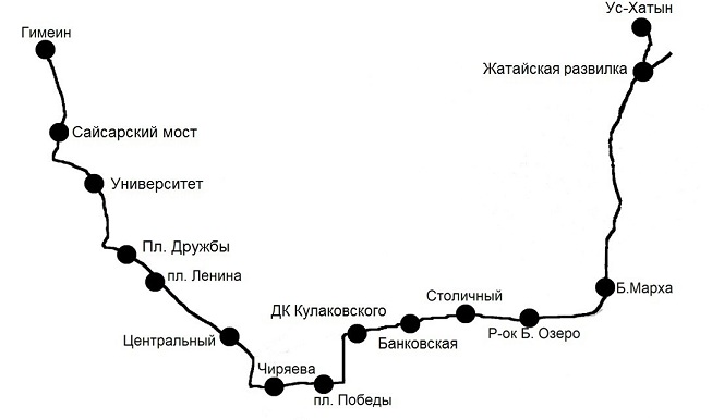График движения
