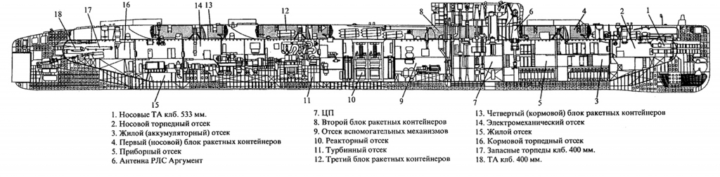 АПЛ проекта 675 в разрезе