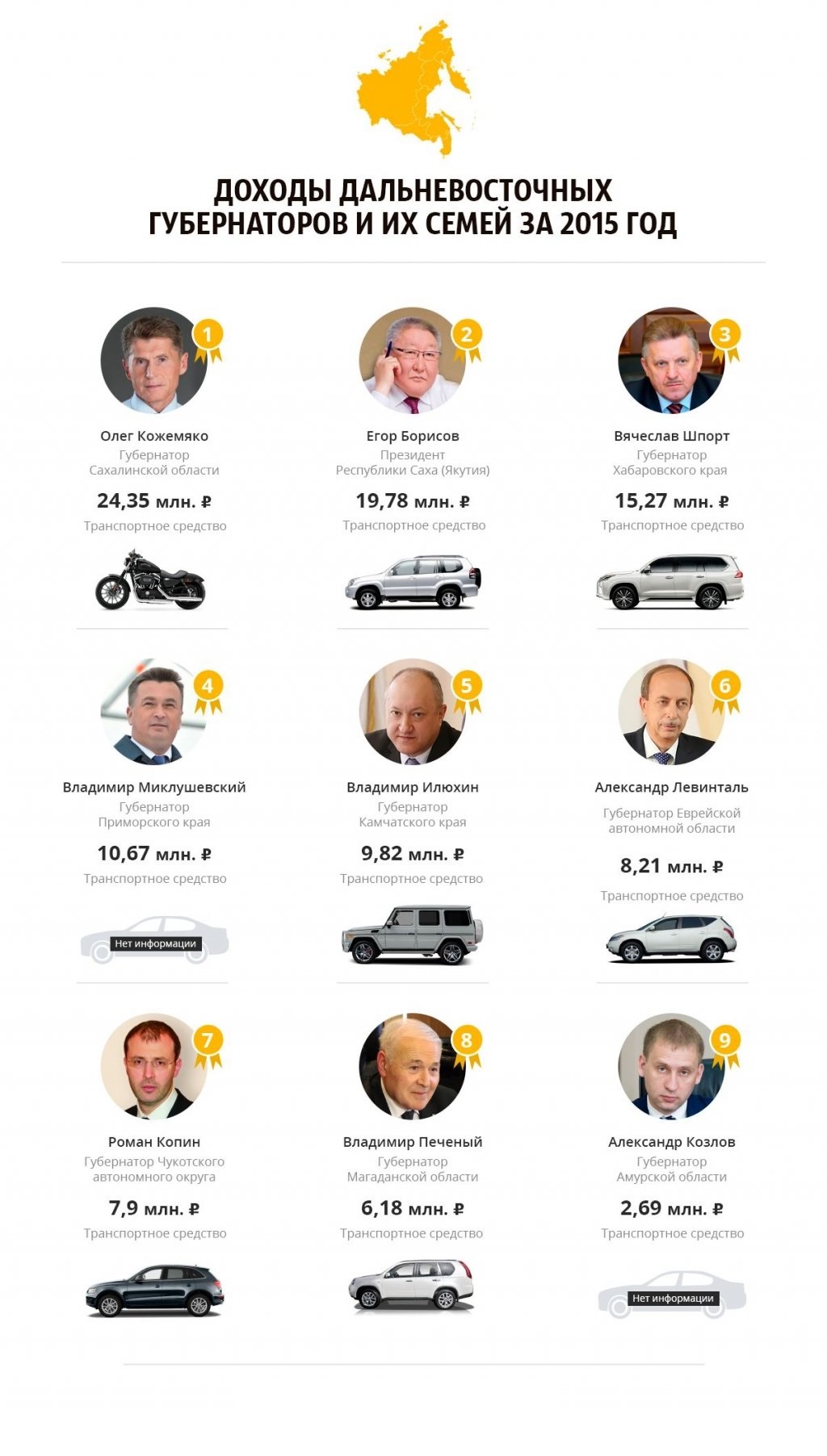 Дальневосточные губернаторы в 2015 году отодвинулись от народа еще на шаг