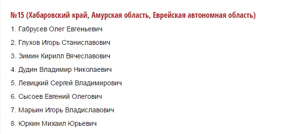 Кандидаты в депутаты Государственной Думы VII созыва по федеральному списку