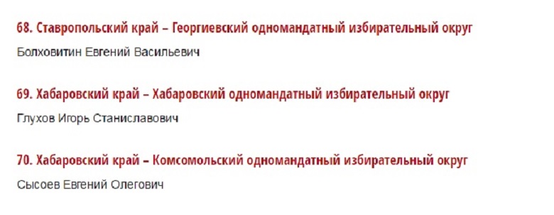 Кандидаты в депутаты Государственной Думы VII созыва по одномандатным избирательным округам