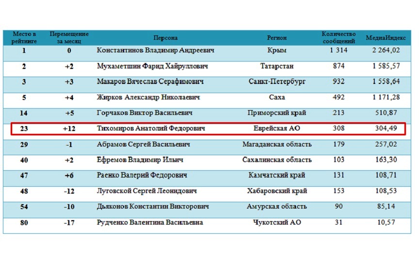 Медиарейтинг спикеров (июнь 2016)