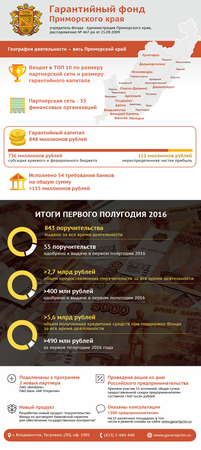 Инфографика 