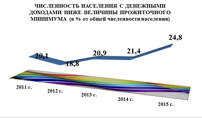 Печальная статистика по ЕАО