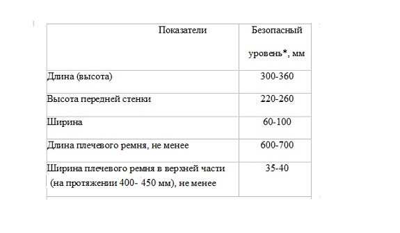 Таблица