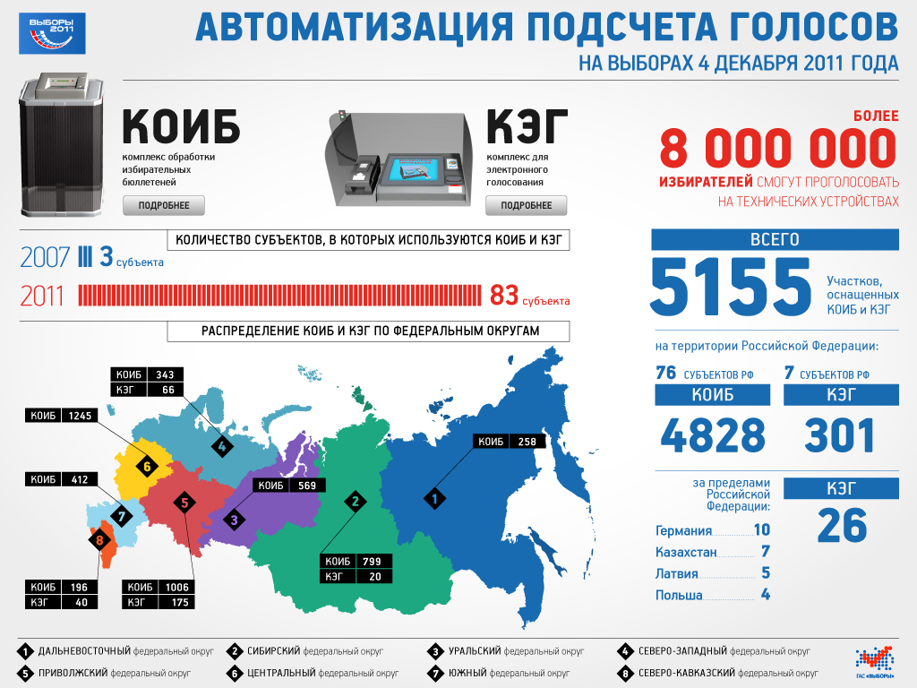 Как идут выборы в россии сегодня