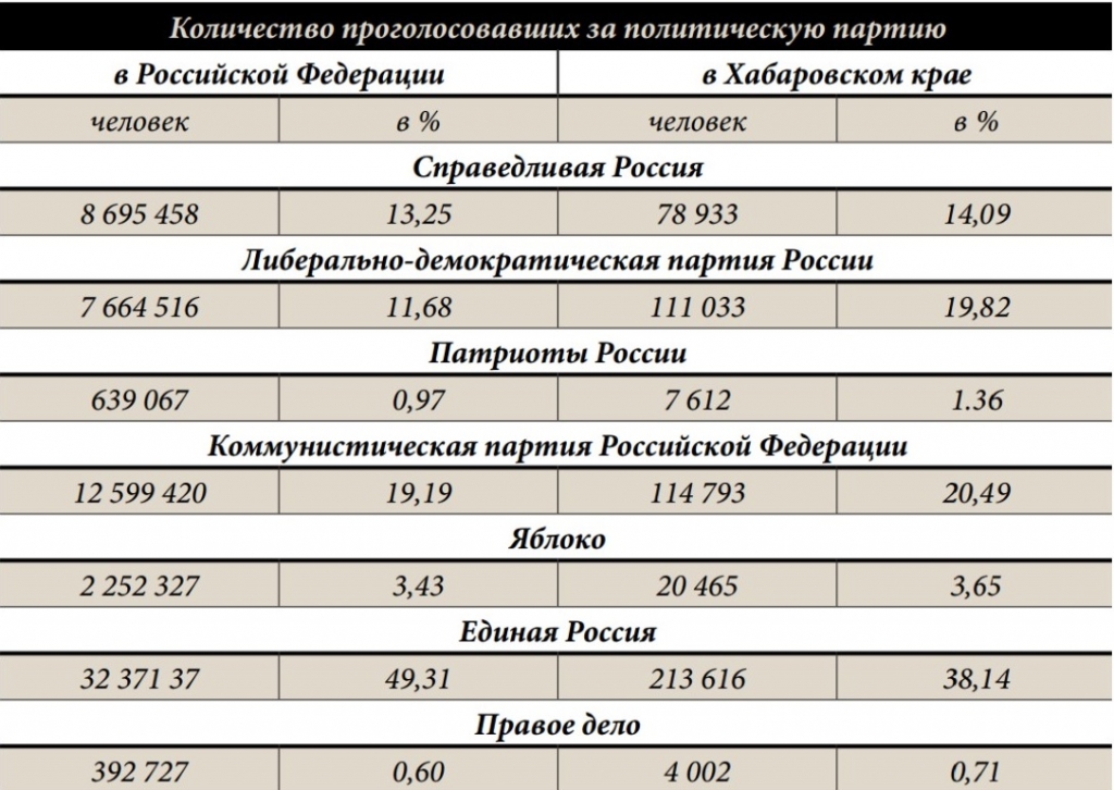 Итоги голосования