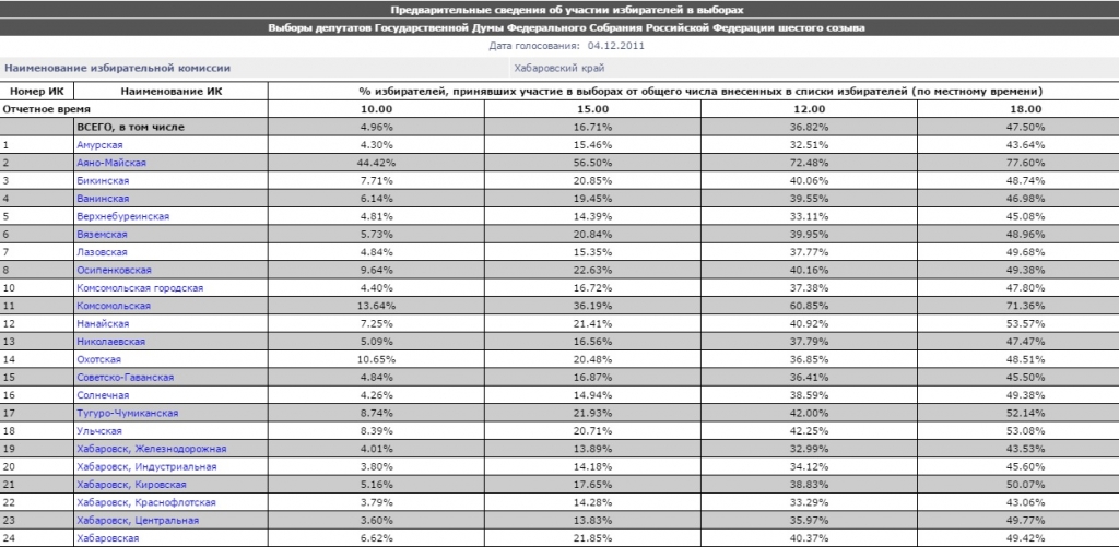 Явка избирателей