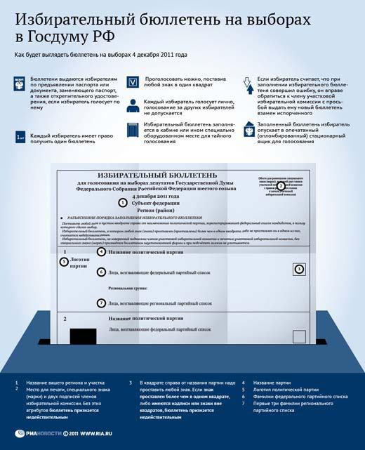 Избирательный бюллетень на выборах в Госдуму РФ