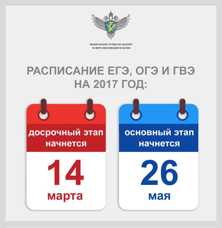 Два этапа Министерство образования