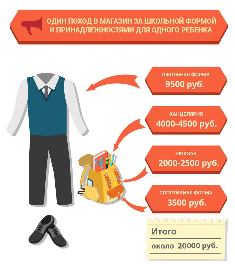 Сколько стоит подготовить одного школьника к учебному году