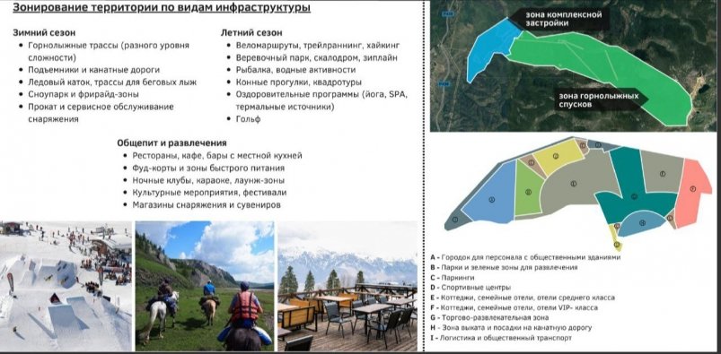 План инфраструктуры курорта "Бычья гора". "Байкальская гавань"