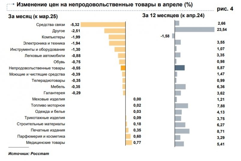 Рост цен пресс-служба отделения Чита Банка России