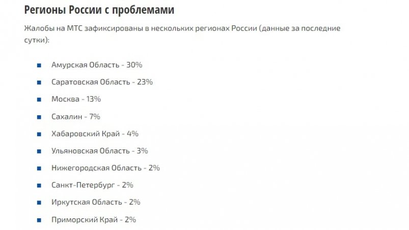 30% жалоб на работу МТС - в Амурской области скриншот с ресурса сбой.рф (18+)
