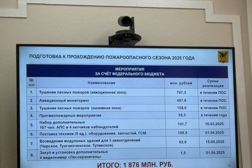 Расходы Яна Шатских, ИА ChitaMedia