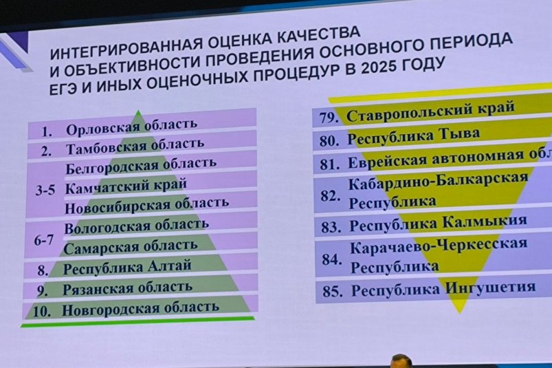 Рейтинг качества и объективности проведения ЕГЭ пресс-служба Министерства образования Камчатки