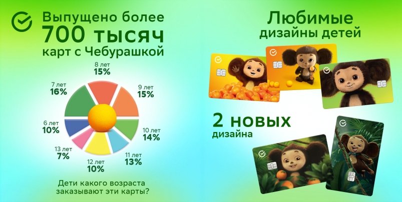 "Чебурашка 2": герой возвращается с новым фильмом — и в новом дизайне детской карты предоставлено банком