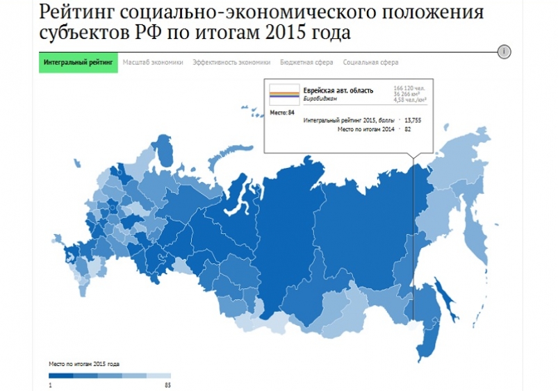 Рейтинг регионов по итогам 2015 года http://riarating.ru