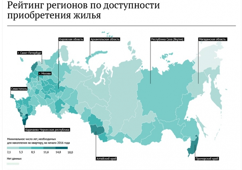 Рейтинг регионов по доступности жилья http://www.riarating.ru/